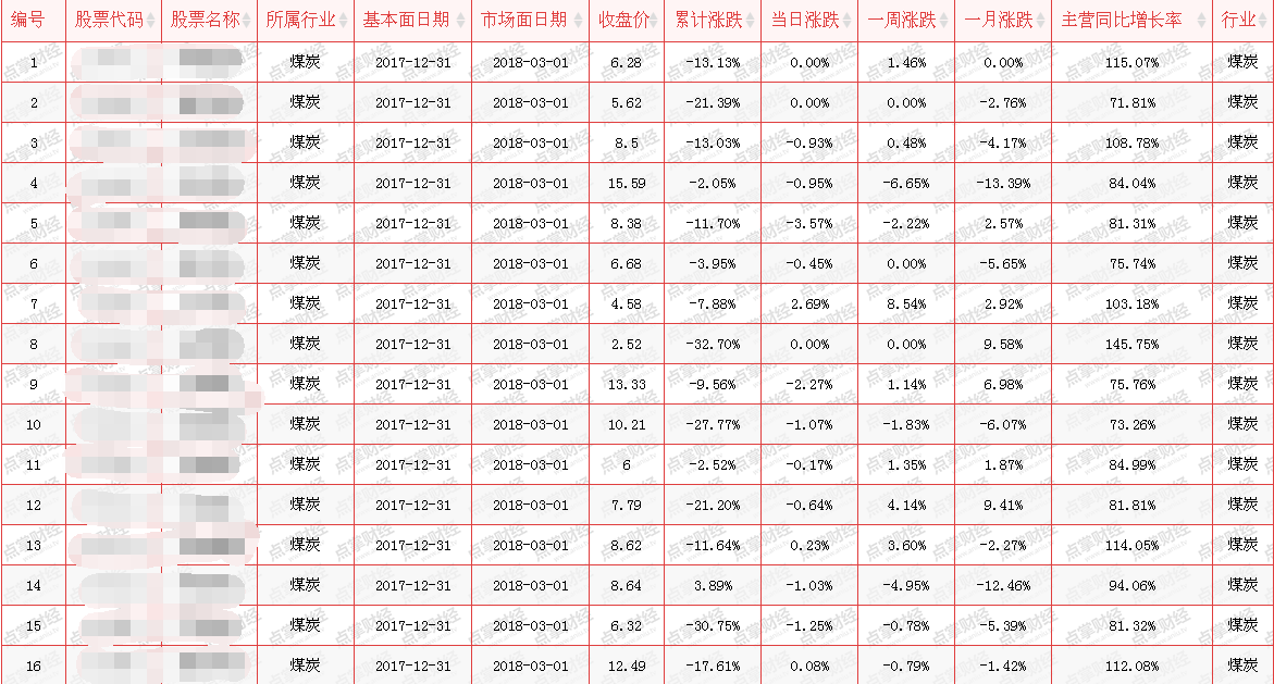 指数屡创新低，唯一红盘的机会板块在这里（附股）