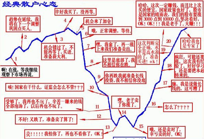 【绝招】真正技术流，一个指标让你轻松分辨牛熊分水岭
