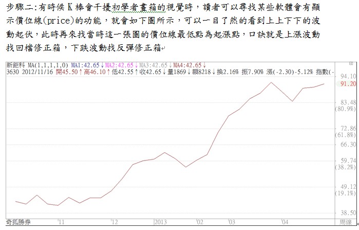 股海中的指南針