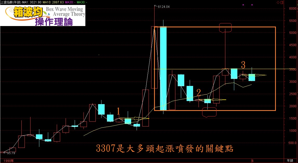 贸易战看這個關鍵才有得医