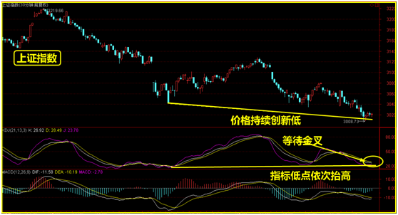 决战3000点，下周炒股只能看它！