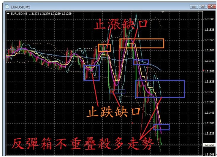 解决双巴扩散型盲点