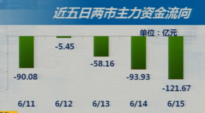 一周回顾(6月11~15日)