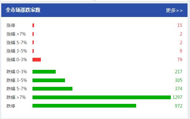 【镇定】不要让指数的杀跌丧失理性的判断，抗跌的股票一目了然（附股）