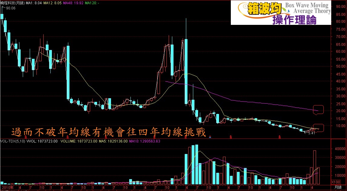 大崩盤他卻能漲停意味著本土主力在...