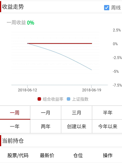 老王用了这个，成功躲过这一波千股跌停