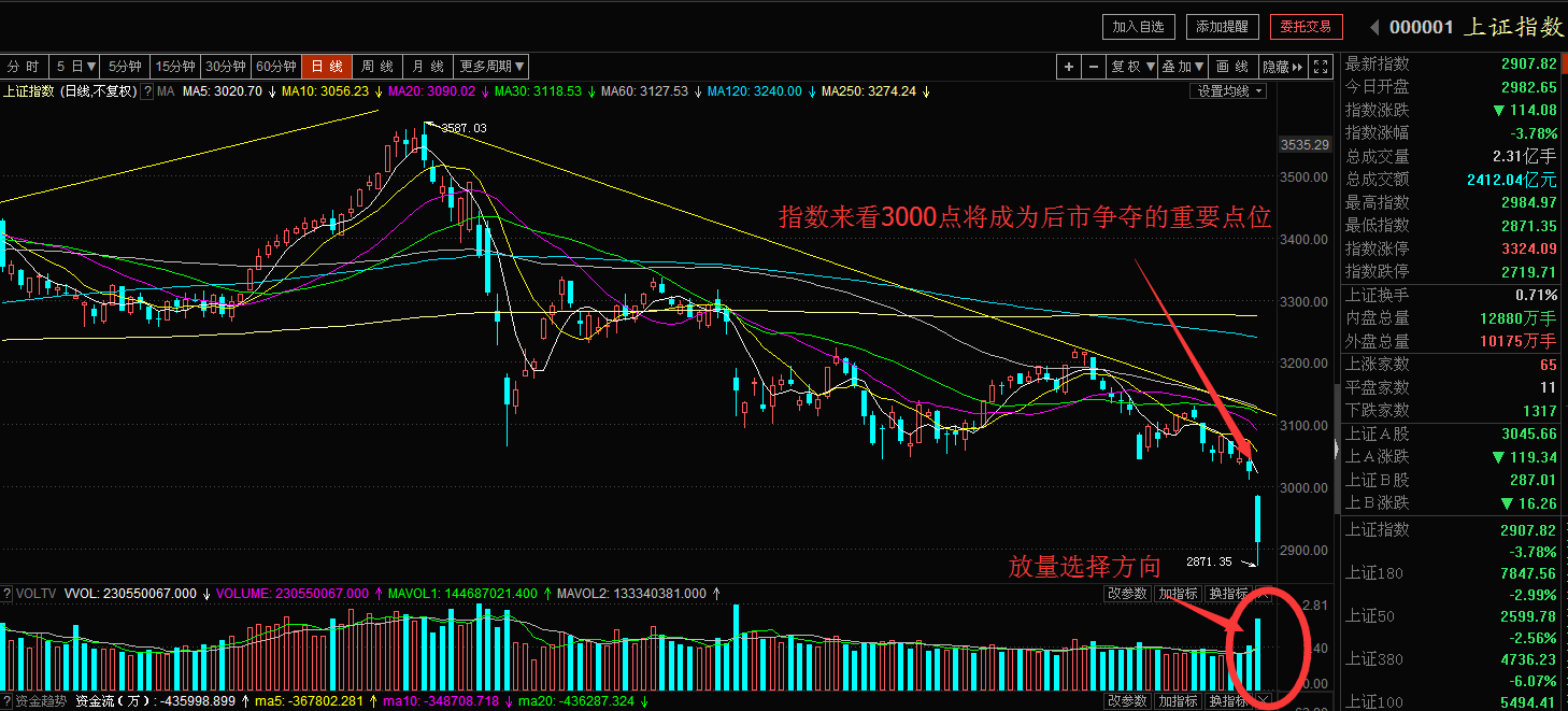 6.19收评以及策略：