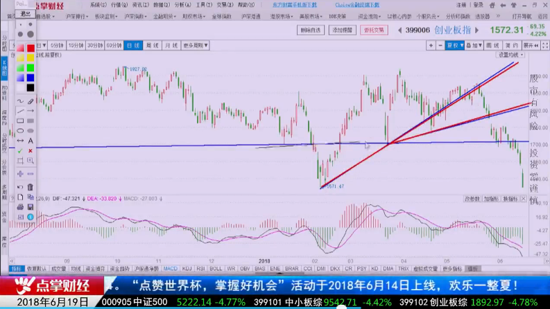 3000点跌破带血腥的筹码值不值得捡，答案请看这里