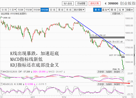 暴跌面前才知“控制仓位的重要性”（20180619收盘聊聊吧）