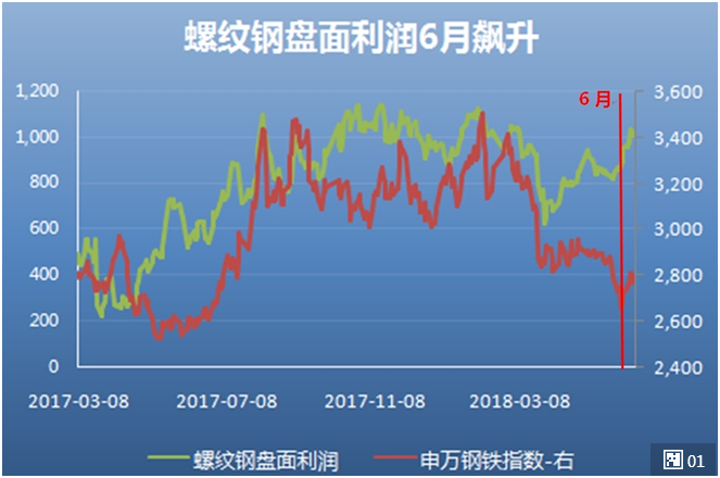 【注意】今天整个板块又大涨3%以上，涨停的4家我已经说了3遍了