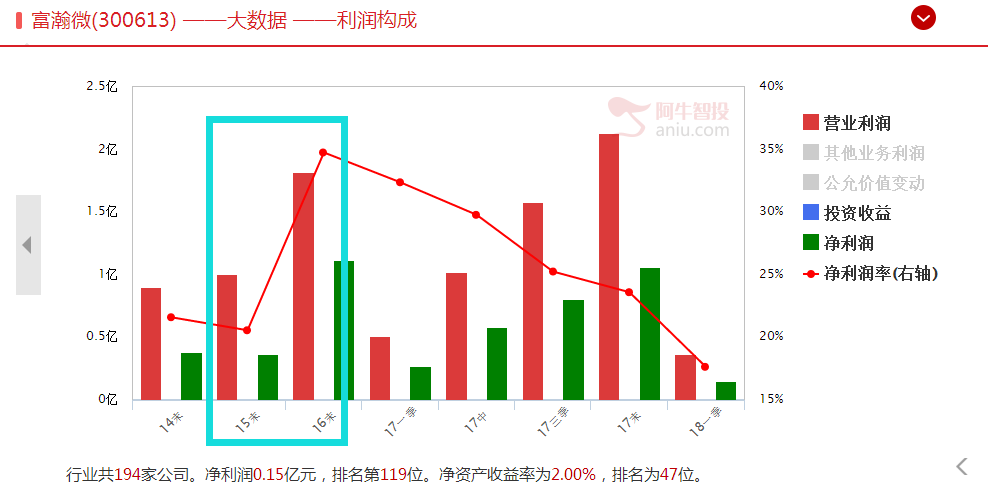 科技立国之路芯片领域安防视频监控龙头