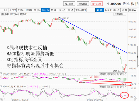 反弹阳线，还是减仓的机会（20180620收盘聊聊吧）