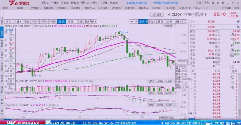 中美贸易战剑拔弩张，美元、黄金、原油惊天大变盘