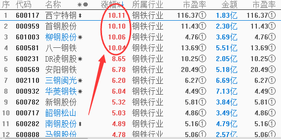【注意】今天整个板块又大涨3%以上，涨停的4家我已经说了3遍了