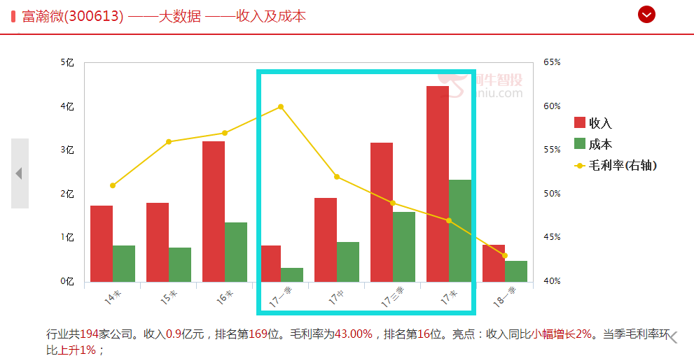 科技立国之路芯片领域安防视频监控龙头