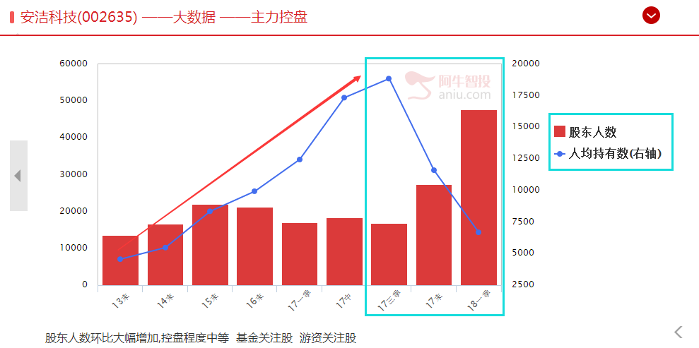 精准把握业绩拐点与波段拐点，抄底逃顶不再是梦