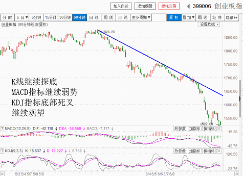 无量再显弱势，意料之中（20180621收盘聊聊吧）