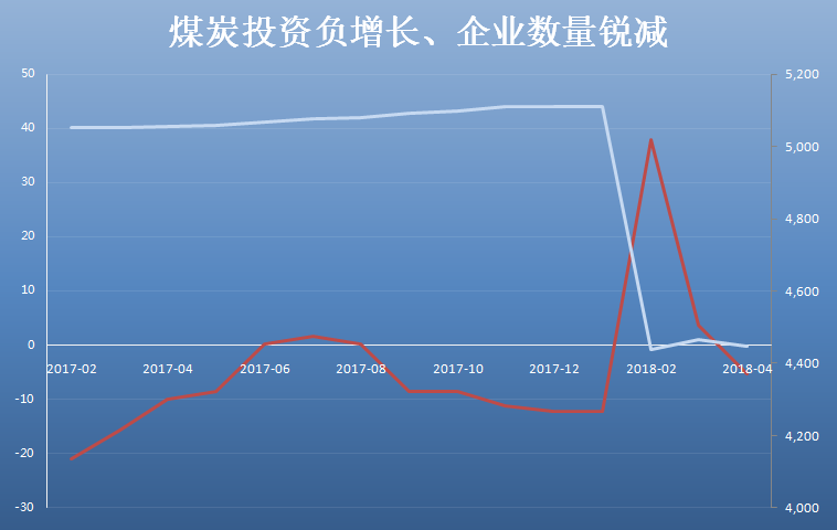 如果你有一个有业绩、有政策、有量能、有龙头的板块那你还害怕下跌吗？（附股）