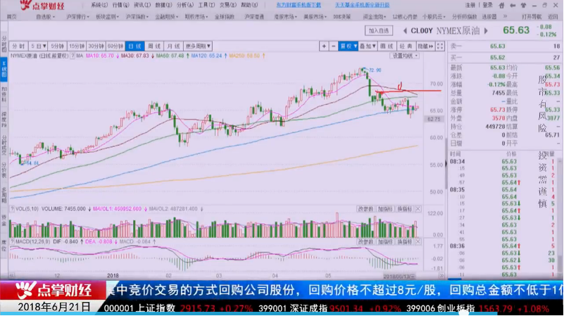 美元、黄金、原油大变盘前夜，多维联动对股市影响看这里