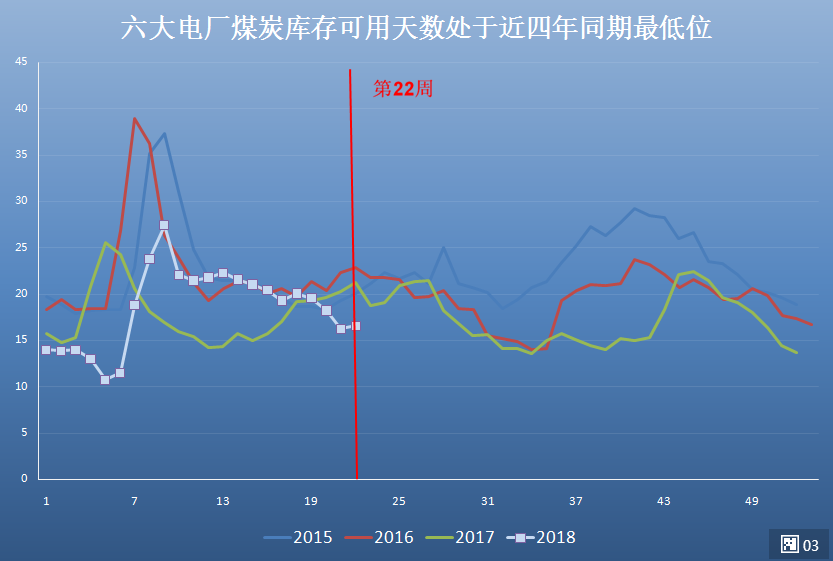 如果你有一个有业绩、有政策、有量能、有龙头的板块那你还害怕下跌吗？（附股）
