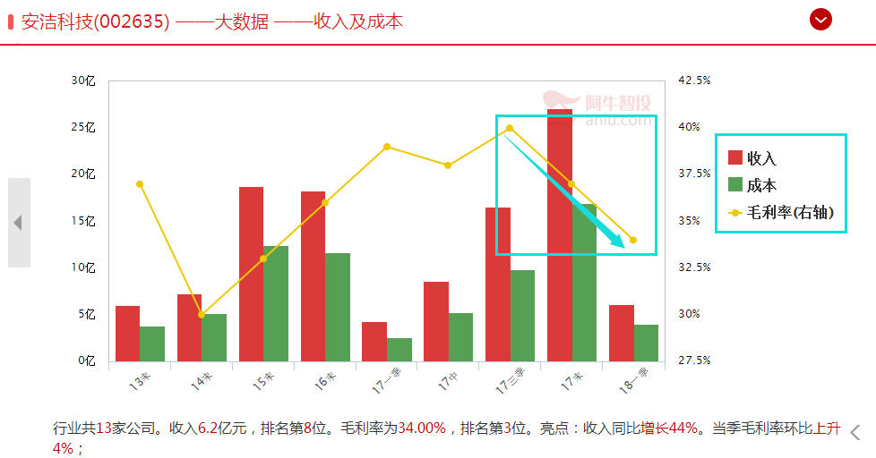 精准把握业绩拐点与波段拐点，抄底逃顶不再是梦