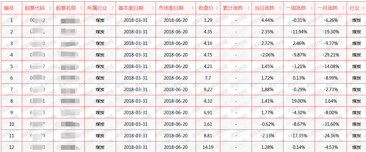 如果你有一个有业绩、有政策、有量能、有龙头的板块那你还害怕下跌吗？（附股）