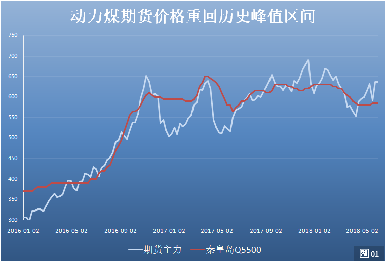 如果你有一个有业绩、有政策、有量能、有龙头的板块那你还害怕下跌吗？（附股）