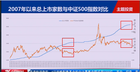 毛利哥：不得不说的秘密，大行情与这几个因素密切相关