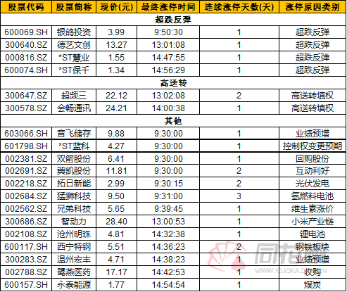 大盘再现黑周四  市场的强弱仍看创业板