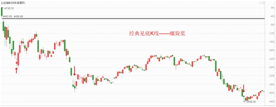 【干货】底部螺旋桨，高空把你奖