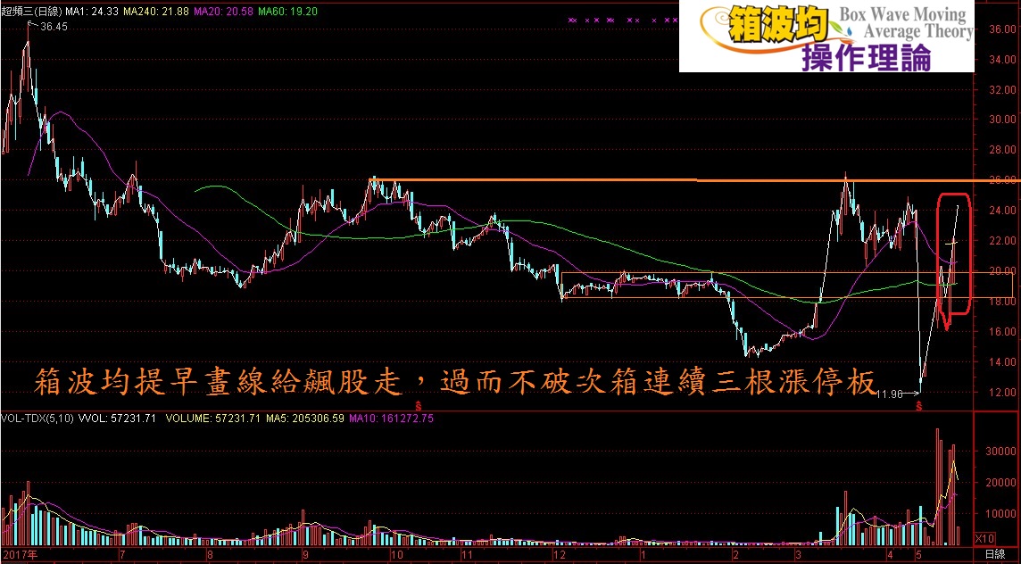 莊家盤口打暗號的密技