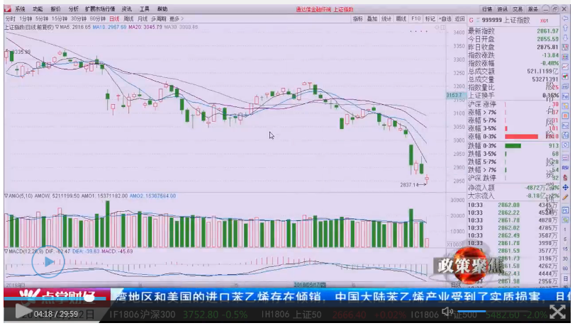 未来行情或将集中在这几个板块，快来看看你是否有相关持股