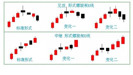 【干货】底部螺旋桨，高空把你奖