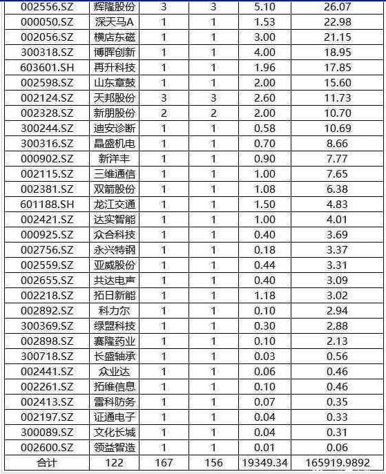 【重磅】否极泰来，16亿多头生力军开始进场（附股）
