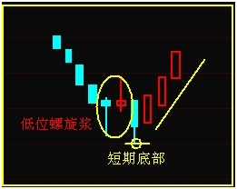 【干货】底部螺旋桨，高空把你奖