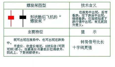 【干货】底部螺旋桨，高空把你奖