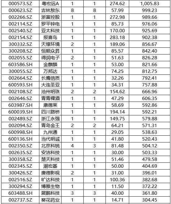 【重磅】否极泰来，16亿多头生力军开始进场（附股）