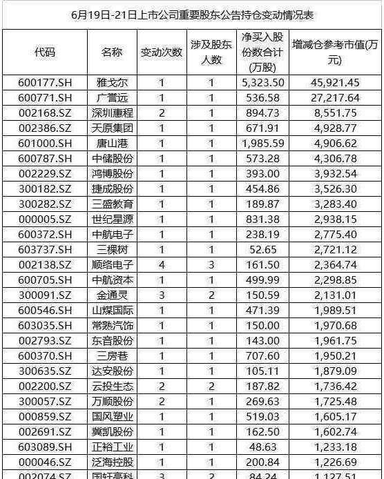 【重磅】否极泰来，16亿多头生力军开始进场（附股）