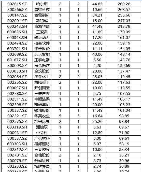 【重磅】否极泰来，16亿多头生力军开始进场（附股）