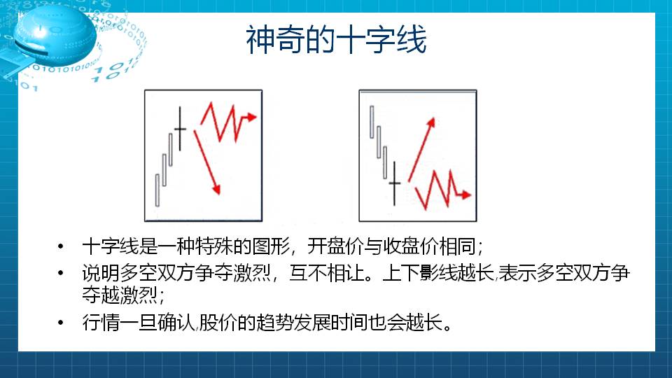 福利底部十字线涨停板来相见