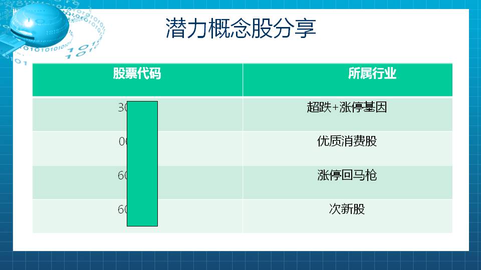 【福利】底部十字线，涨停板来相见