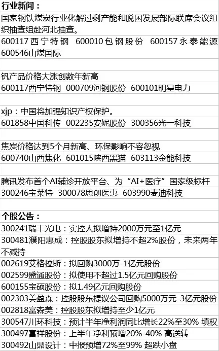 6月22日早间推演