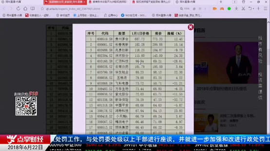 震惊！这就是高价股和低价股的区别