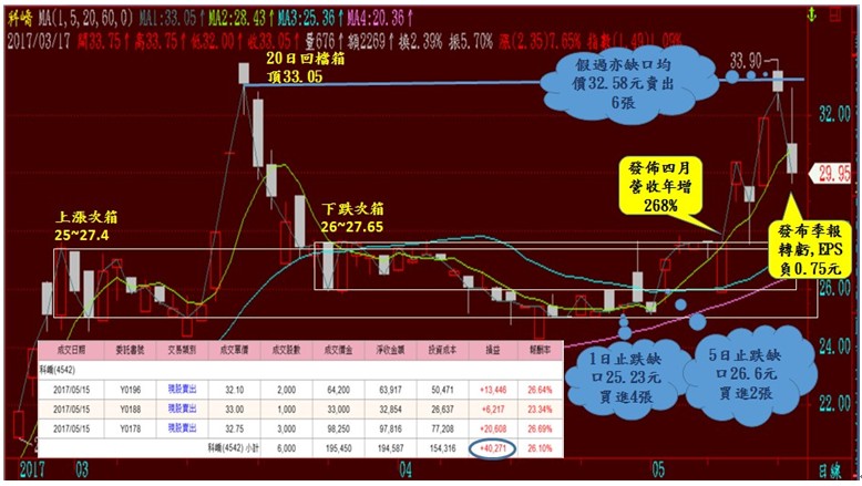 破解技术面和消息面的迷思(下)