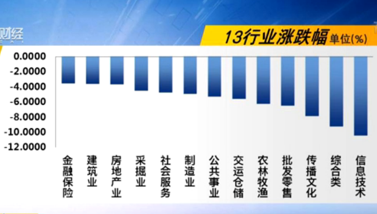 一周回顾(6月19~22日)