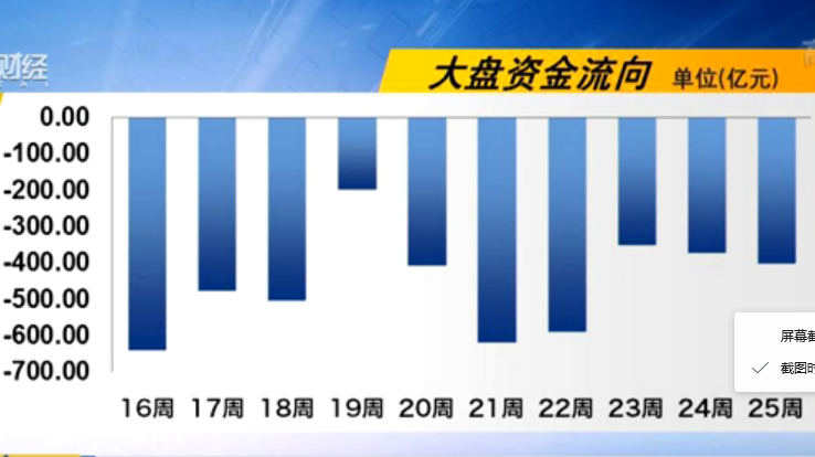 一周回顾(6月19~22日)