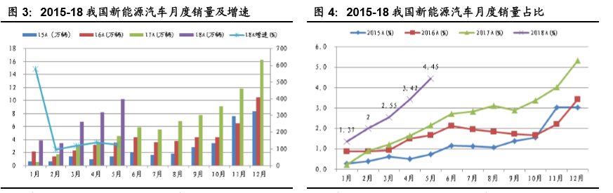 一天七个涨停！板块行情修复全面开启