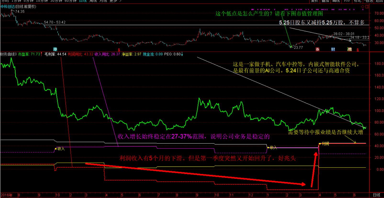 点掌财经观众寒星你好，为你补上解票