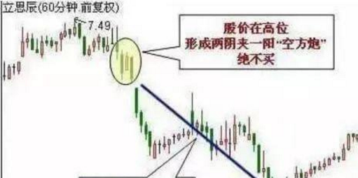 中国股市：庄家出货前的征兆，让你防不胜防，散户还浑然不知