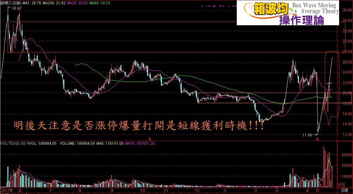 大戶不願說的秘技(4天52%)